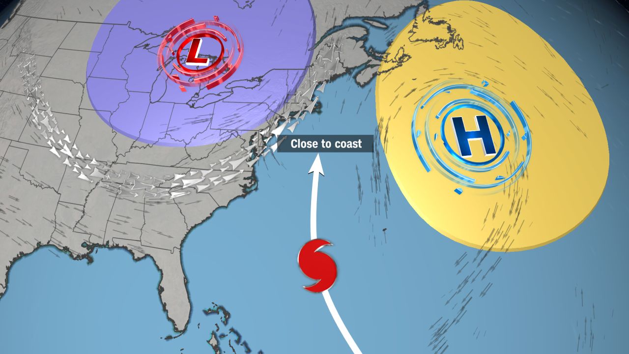 Escenario de trayectoria: Un área de alta presión (círculo amarillo) al este de Lee y la corriente en chorro (flechas plateadas) al oeste de Lee, pueden obligar a la tormenta a seguir una trayectoria entre las dos, más cerca de la costa de Estados Unidos.
