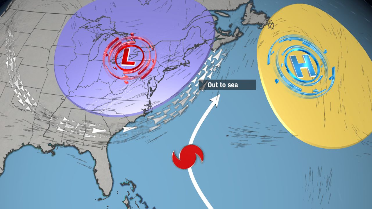 Escenario de seguimiento: Un área de alta presión (círculo amarillo) al este de Lee y la corriente en chorro (flechas plateadas) al oeste de Lee, pueden obligar a la tormenta a seguir un rumbo entre los dos, lejos de la costa de EE. UU.