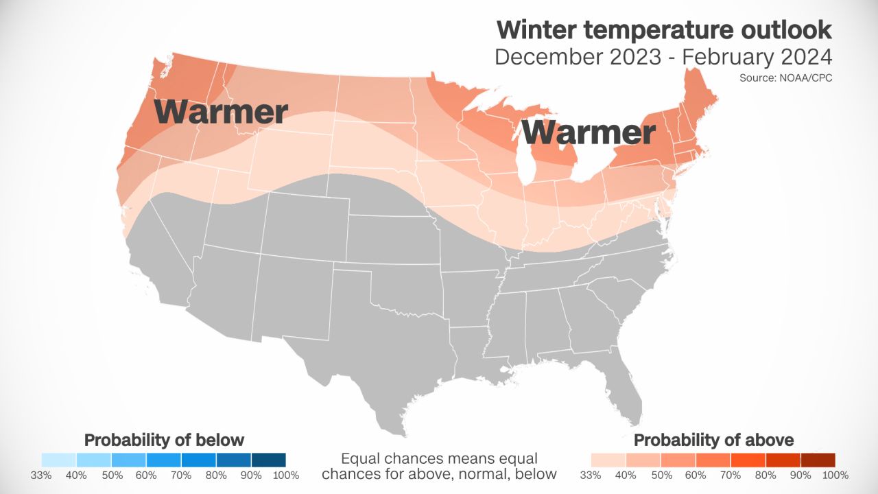  Обърнете внимание, че най-високите шансове за температури над нормалните според прогнозите за тази зима от Центъра за прогнозиране на климата са в северния слой на САЩ, което като цяло отразява климатологията. 