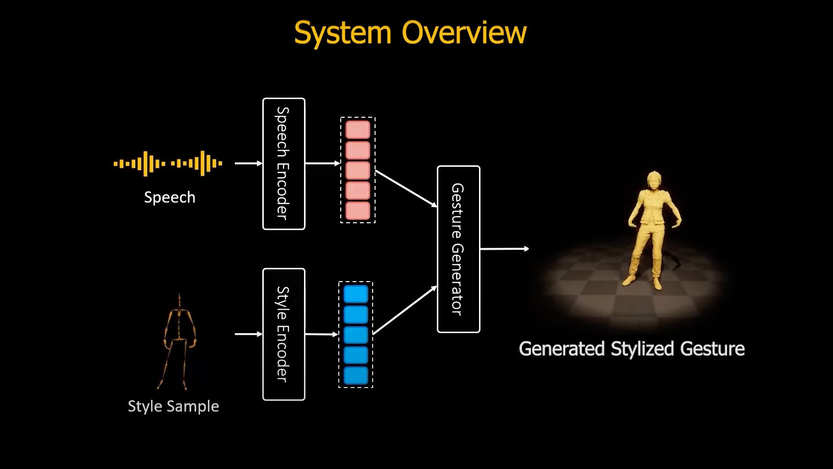 AI recreates video game engine after watching two minutes of gameplay