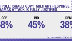 SMR israel Poll