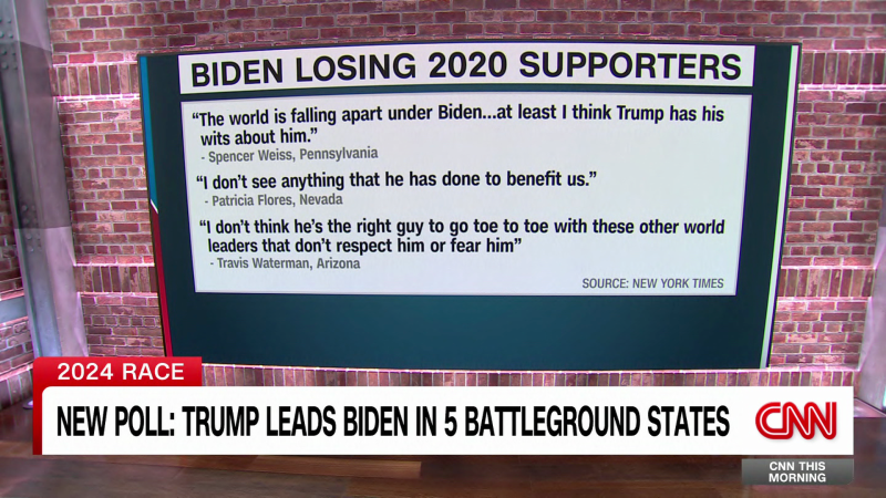 Poll: Trump Leads Biden In 5 Out Of 6 Key Swing States | CNN Politics