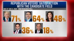 Pew Poll GOP Nominees Graphic