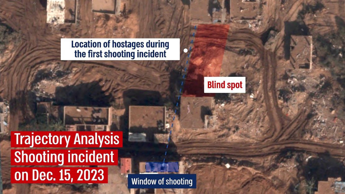 Israeli military publishes findings of an investigation into the deaths of three Israeli hostages. The image shows a trajectory analysis of the shooting.