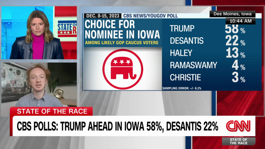 Iowa Reporter Trumps Ground Game Is ‘several Steps Up From 2016 Cnn Politics 