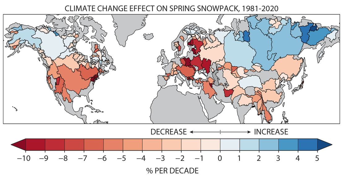 The map shows areas in the southwestern and northeastern United States, as well as central and eastern Europe, experiencing the largest declines in snow cover, at 10% to 20% per decade.  The researchers also found a declining trend in snow cover in 82 of 169 major river basins in the Northern Hemisphere.