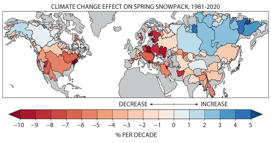 El mapa muestra áreas en el suroeste y noreste de EE. UU., así como en Europa central y oriental, que experimentan las caídas más pronunciadas en la capa de nieve, de entre el 10% y el 20% por década. Los investigadores también encontraron una tendencia a la baja en la capa de nieve en 82 de las 169 cuencas fluviales principales del hemisferio norte.