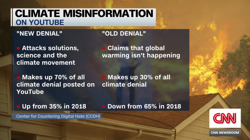 Study: Climate Change Deniers Changing Tactics To Spread Misinformation ...