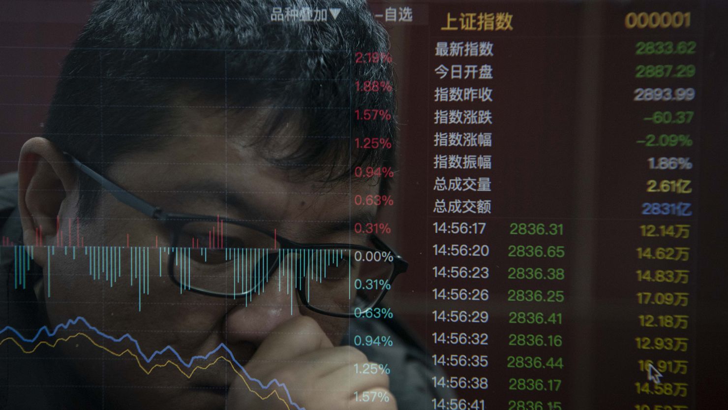 HAI'AN, CHINA - JANUARY 17, 2024 - A citizen watches the closing price of the Shanghai Stock Exchange in Hai 'an, East China's Jiangsu province, Jan 17, 2024. (Photo credit should read CFOTO/Future Publishing via Getty Images)
