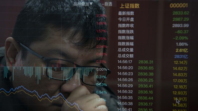 Китайските акции са загубили 6 трилиона долара за 3 години. Ето какво трябва да знаете