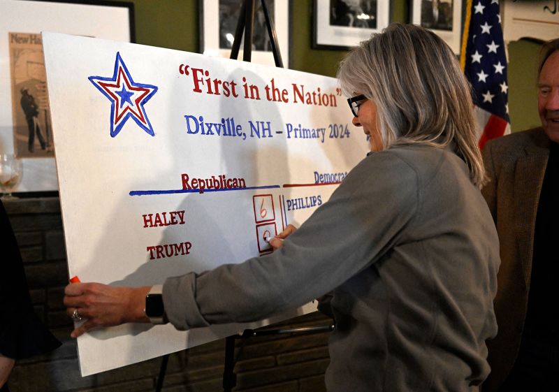 The results of the First-in-the-Nation midnight vote for the New Hampshire primary elections are revealed in the Living Room of the Tillotson House at the Balsams Grand Resort in Dixville Notch, New Hampshire, on January 23, 2024.