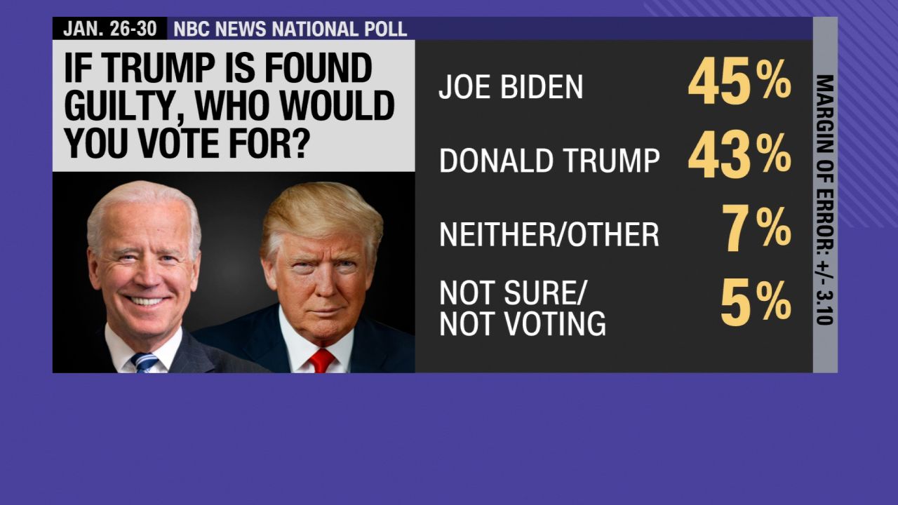 SMR Poll if Trump guilty
