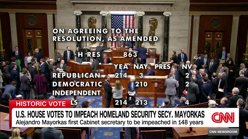 U.S. House votes to impeach Homeland Security Secretary Alejandro Mayorkas | CNN Politics