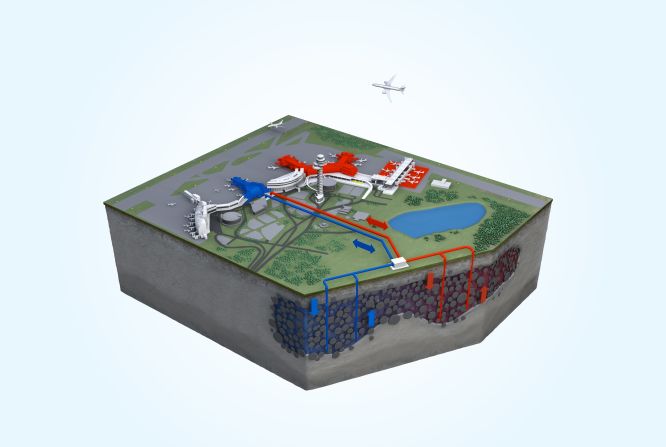 In 2009, Arlanda <a href="https://www.swedavia.com/arlanda/environment/" target="_blank" target="_blank">opened an "aquifer"</a> near the airport in Stockholm, Sweden, an underground reservoir that stores energy, shown in this diagram. Depending on the season, the aquifer helps to cool or warm the airport. 