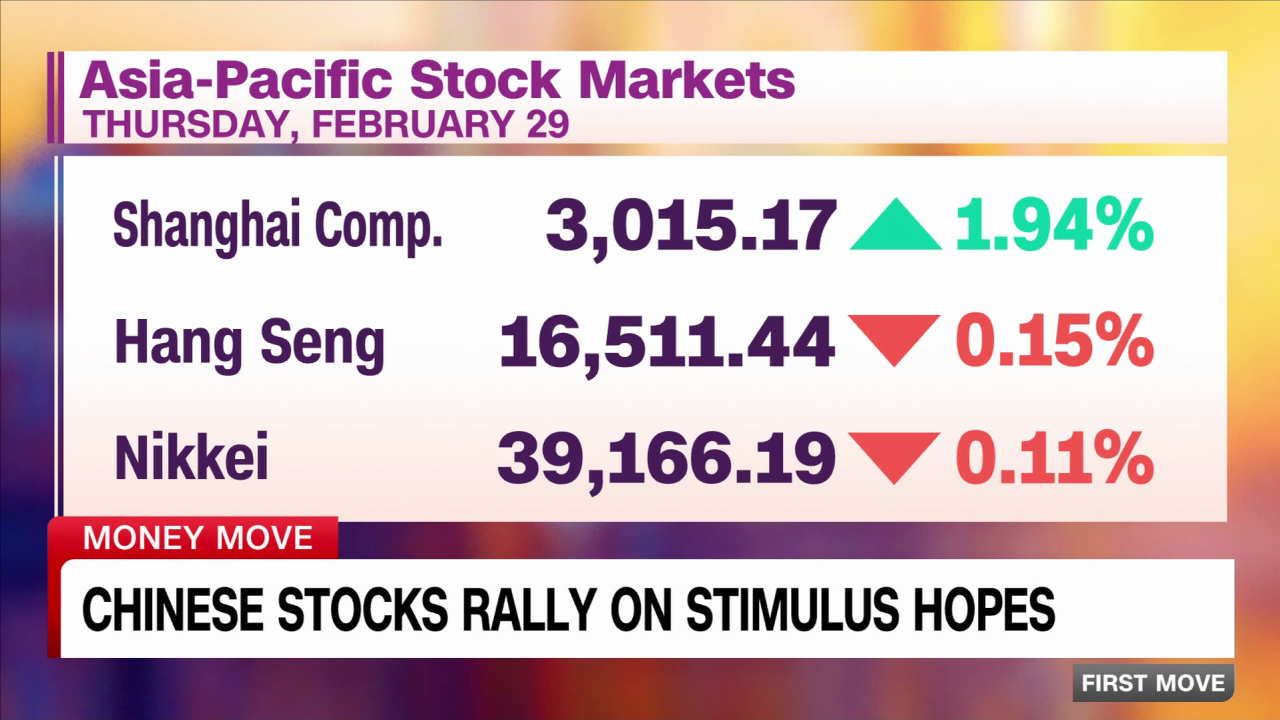 NASDAQ hits record high as part of a global stock rally