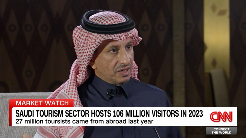 Saudi Arabia hosted 106 million tourists in 2023, but is pushing for more visitors