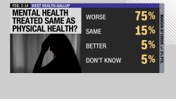 SMR Mental Health Stats