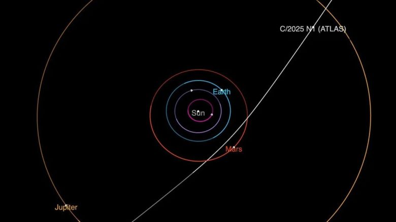 Un diagrama de la NASA muestra la trayectoria de 3I/ATLAS a su paso por el sistema solar.