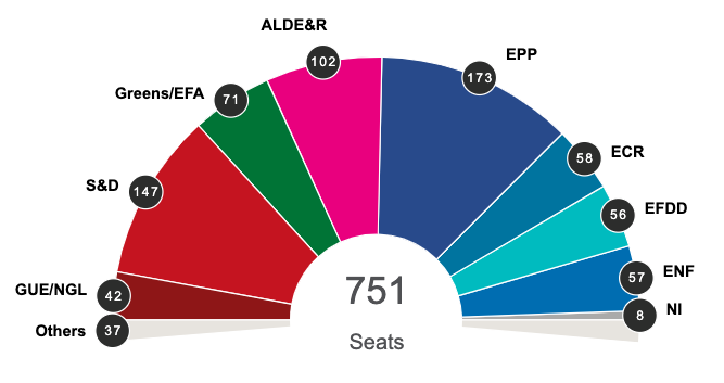 European Elections Results -- Follow Live | CNN