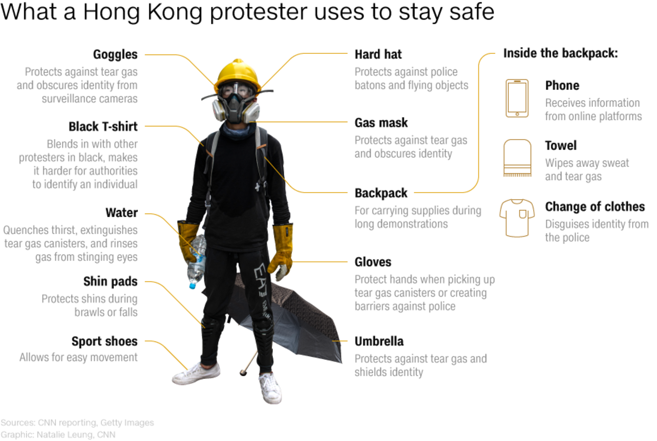 Hong Kong Protests Enter 11th Consecutive Weekend Follow Live Cnn 