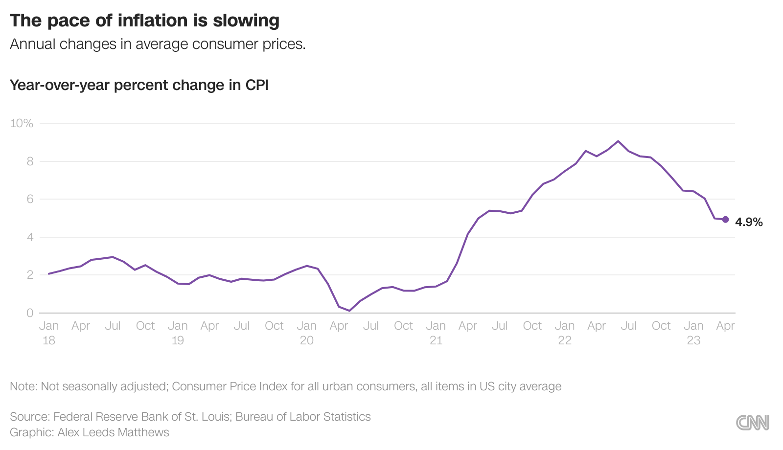 Cpi Report Live