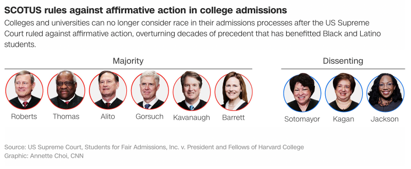 Affirmative Action Supreme Court Ruling 2024 - Basia Carmina