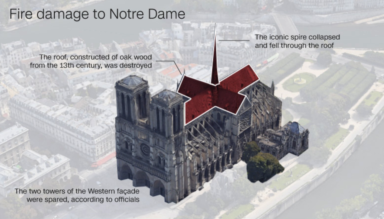 CNN graphic: Fire damage to Notre Dame