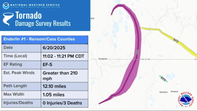 Expertos confirman el primer tornado EF5 en más de una década en