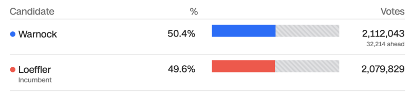 2021 Georgia Senate Runoff Election Results And News | CNN Politics