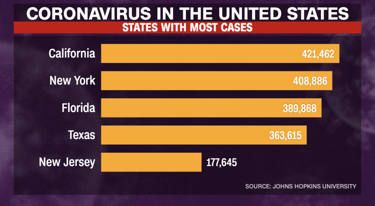 July 23 coronavirus news cnn