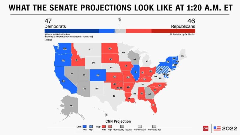 2022 Midterm Election Results | CNN Politics