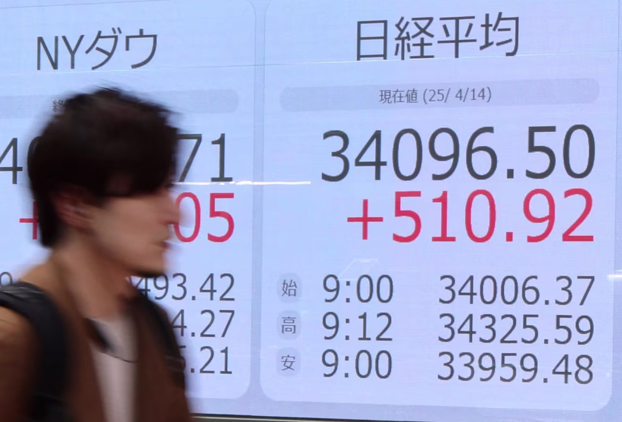 A display shows the rising of the Nikkei average stock price in Chuo Ward, Tokyo, on Monday.