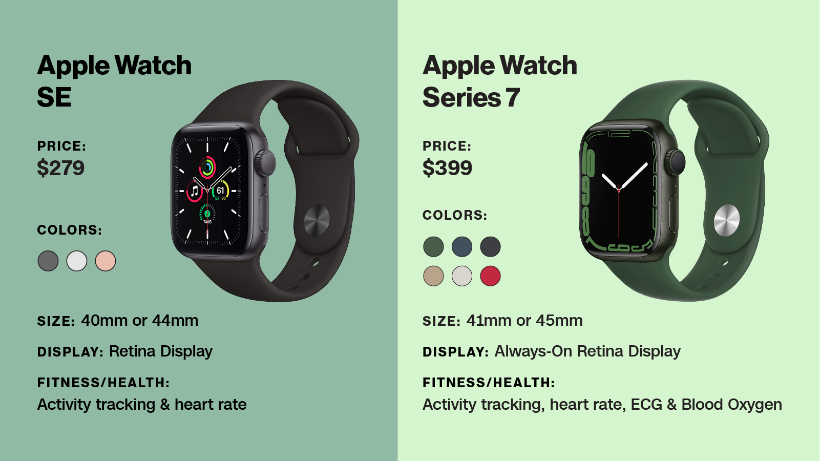 Apple Watch Series 7 vs SE: Which one should you buy? - Reviewed