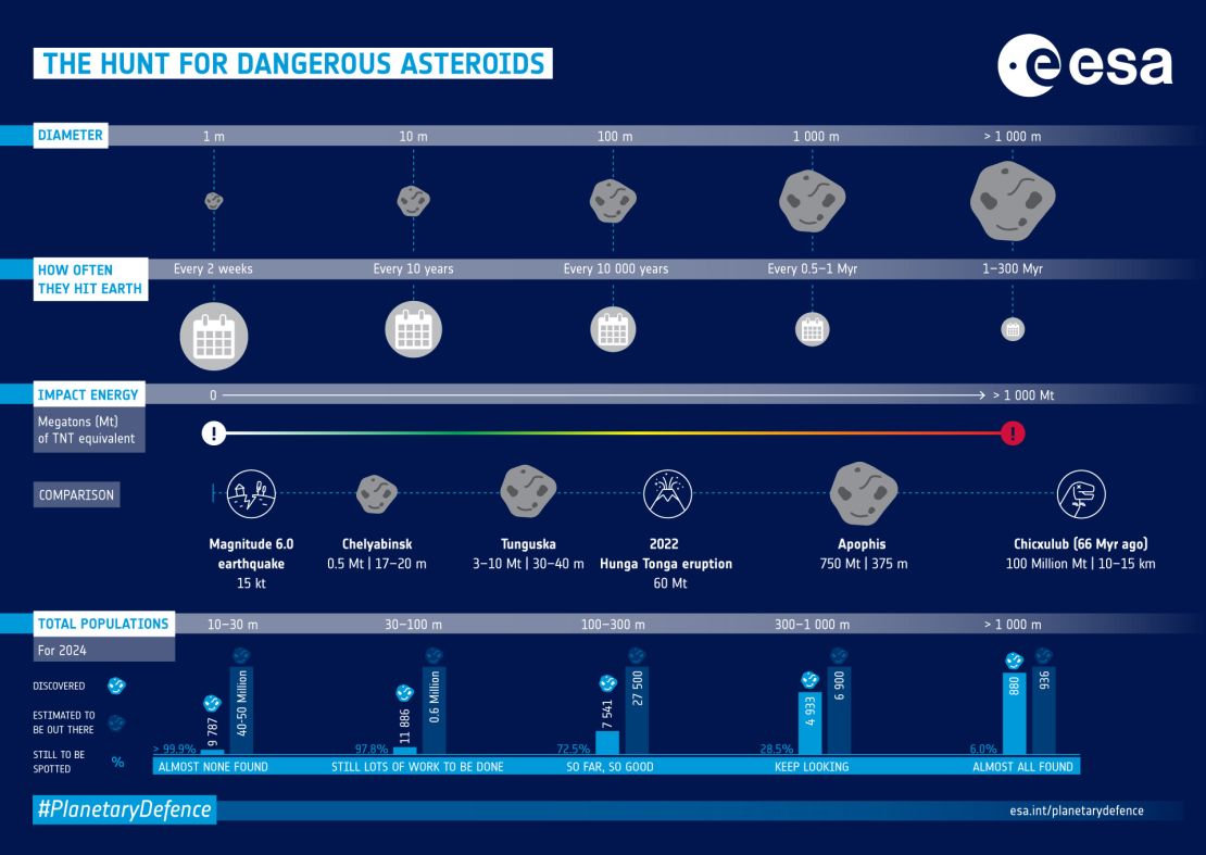 Asteroid will soon burn up in Earth’s atmosphere over Philippines CNN