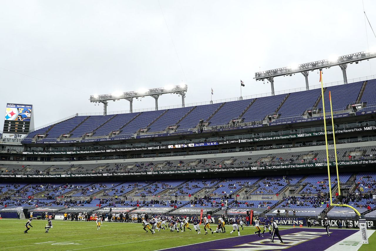 The Ravens have allowed fans at M&T Bank Stadium at just one game this season, when the team allowed 10% capacity at their November 1 game against the Pittsburgh Steelers.