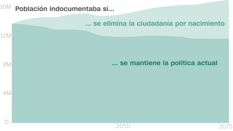 birthright-immigration-exlargetease-es.png