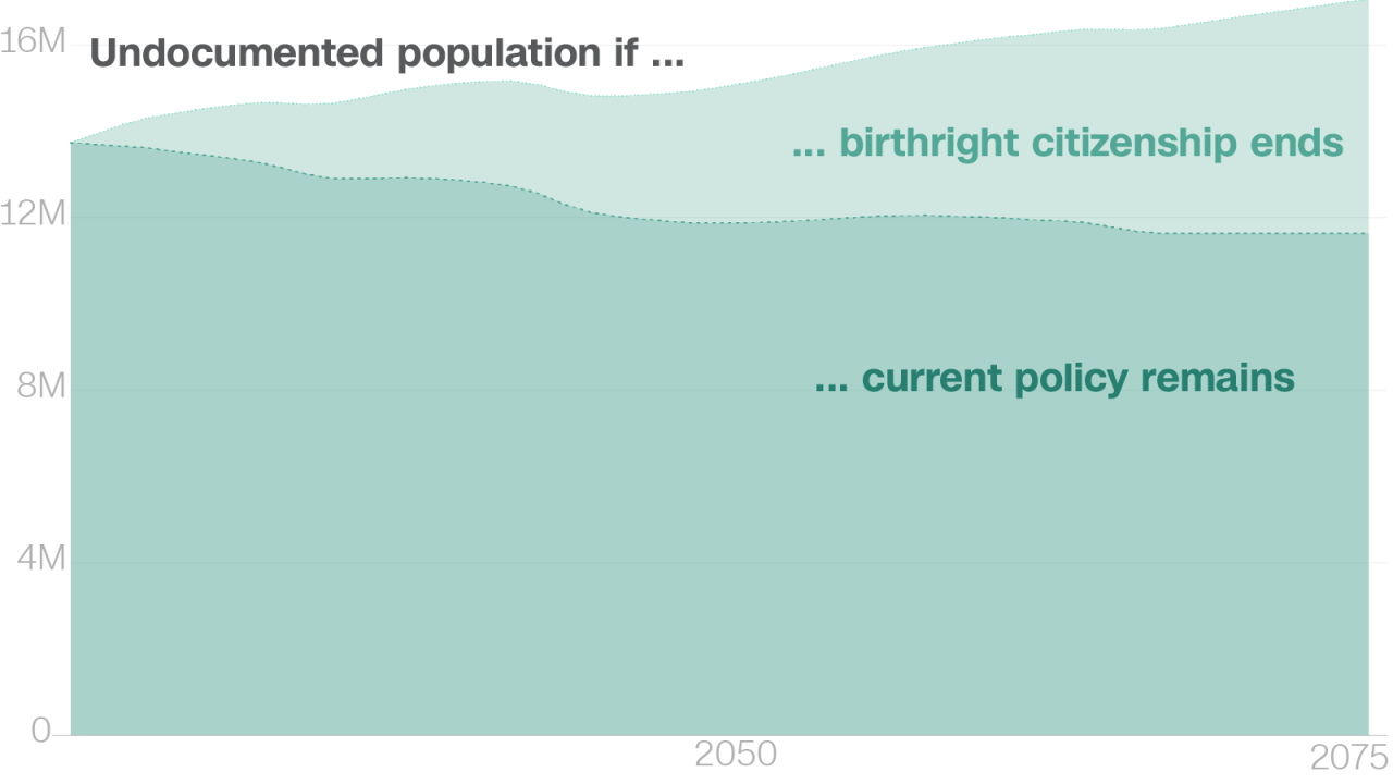 birthright-immigration___exlargetease.png