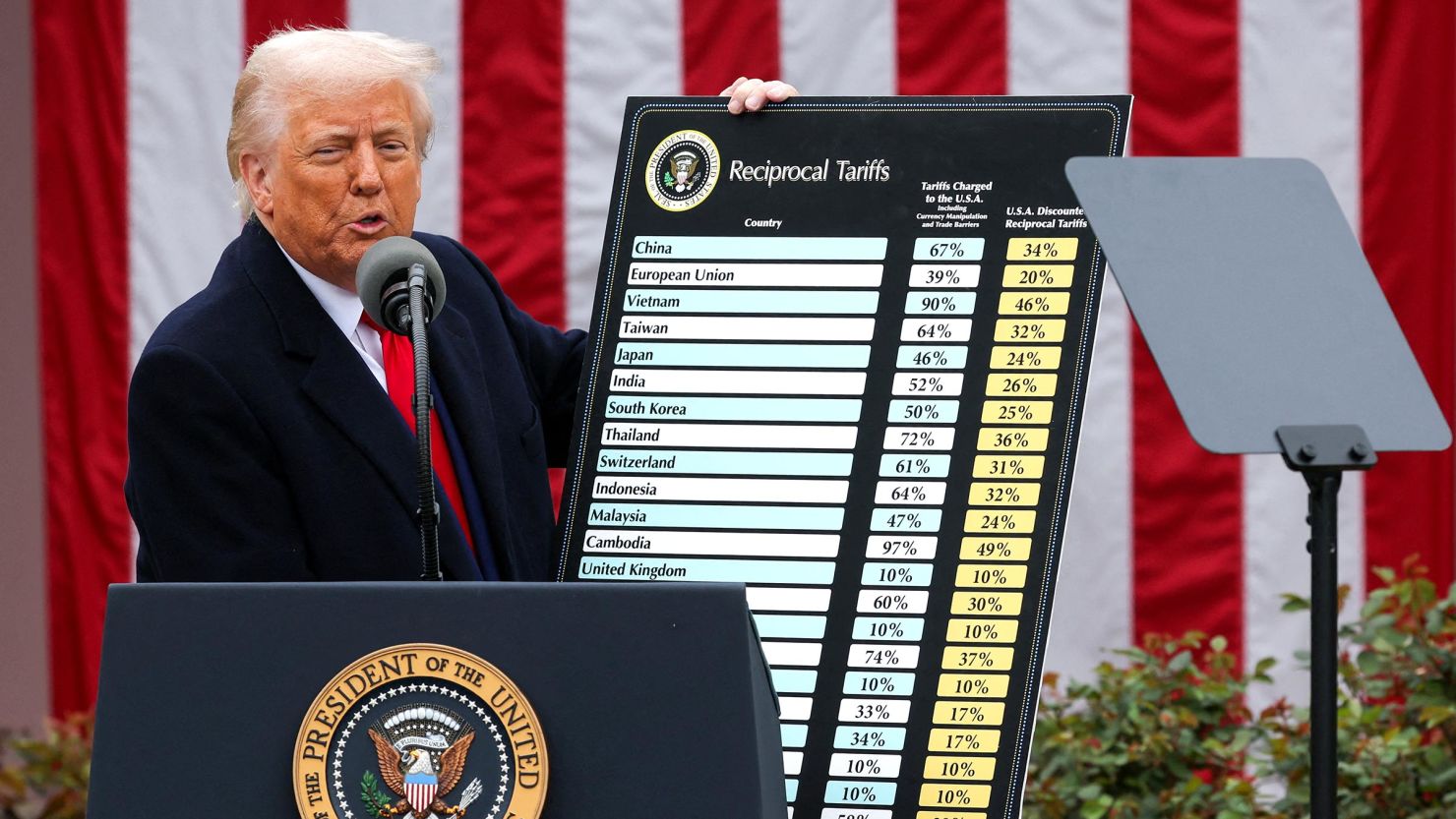 US, global recession forecasts grow with Trump's massive 'reciprocal'  tariffs now in place | CNN Business