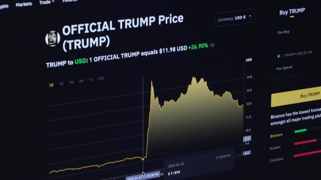 This still from video shows a computer screen showing the price of the official crypto token for Donald Trump.
