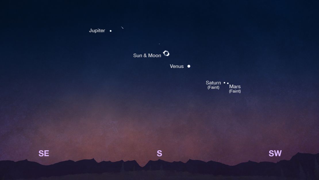 Look for dots of light representing visible planets in the sky during the eclipse.