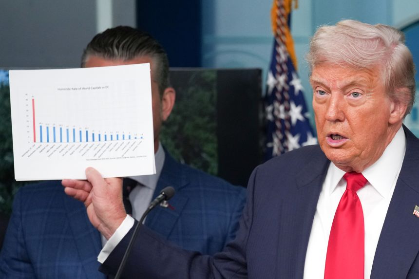 President Donald Trump shows crime statistics as he delivers remarks during a press conference in the James S. Brady Press Briefing Room of the White House August 11 in Washington, DC.
