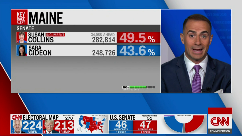 Live Updates 2020 Senate And House Results Cnn Politics 1398