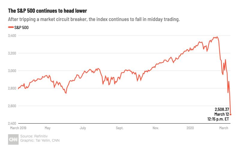 Stock Market Today: Live Updates On The Dow, S&P 500, Companies And ...