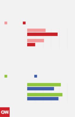 Opinions on immigration - (In the past 20 years, more Californians)