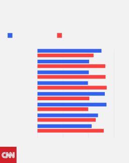 2016 election results - (in Central Valley counties)