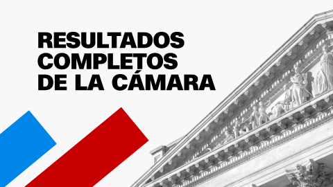 Resultados completos de la cámara