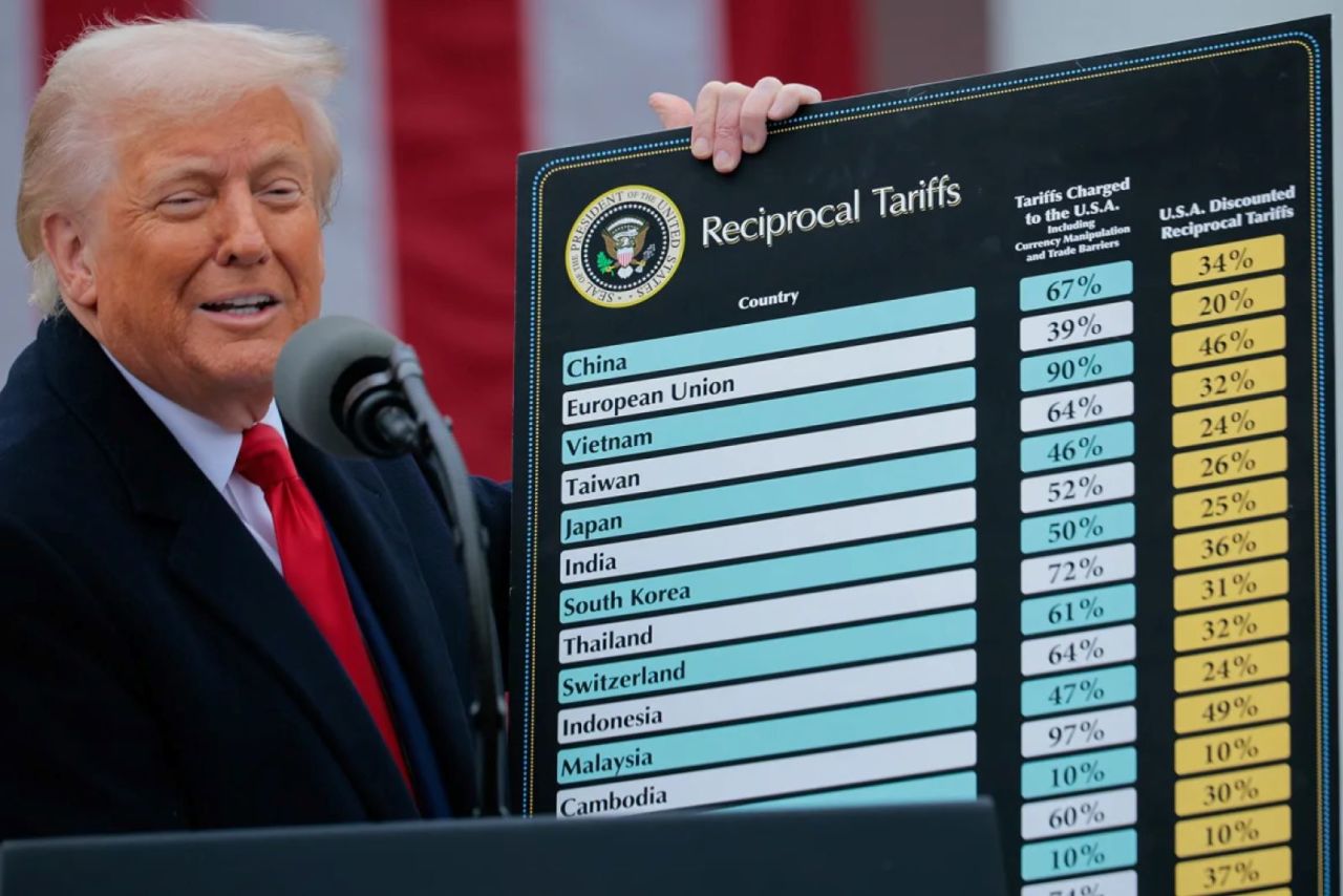 Aranceles de Trump : la respuesta de China, el mundo y los mercados 