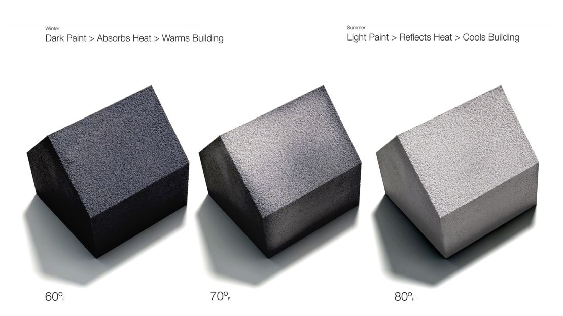 The paint that Doucet has developed changes depending on the temperature.