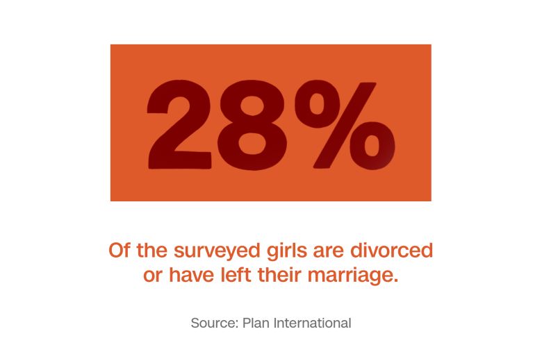 Source: Plan International