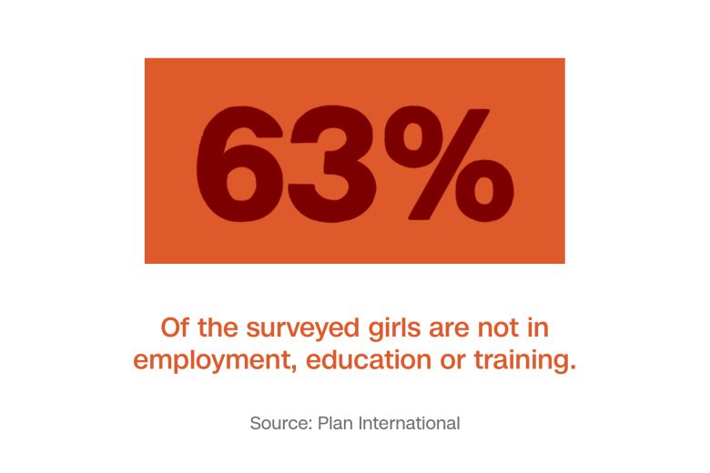 Source: Plan International
